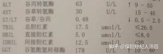 肝脏病人补硒可以吗（肝病患者补硒）-硒宝网