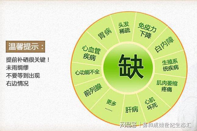 补硒改善更年期肥胖(如何补硒吃高吉星蛋白硒推荐)-硒宝网