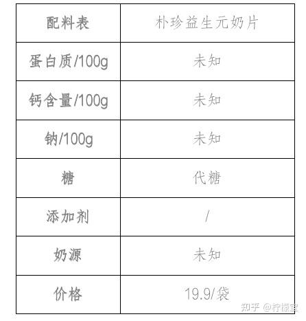奶片能补钙吗（补钙奶片哪个牌子好）-硒宝网