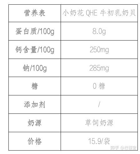 奶片能补钙吗（补钙奶片哪个牌子好）-硒宝网