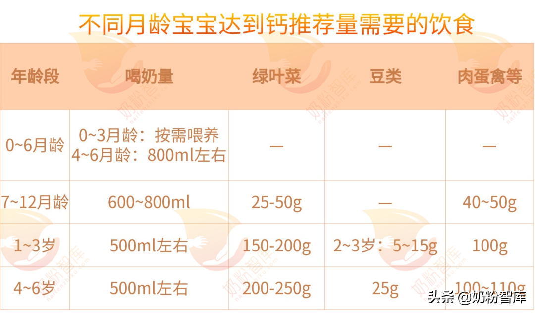维生素ad滴剂能补钙吗(缺钙吃维生素ad)-硒宝网