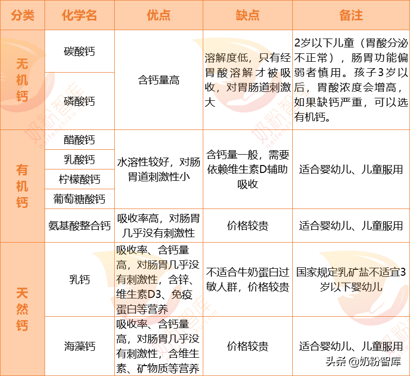 维生素ad滴剂能补钙吗(缺钙吃维生素ad)-硒宝网