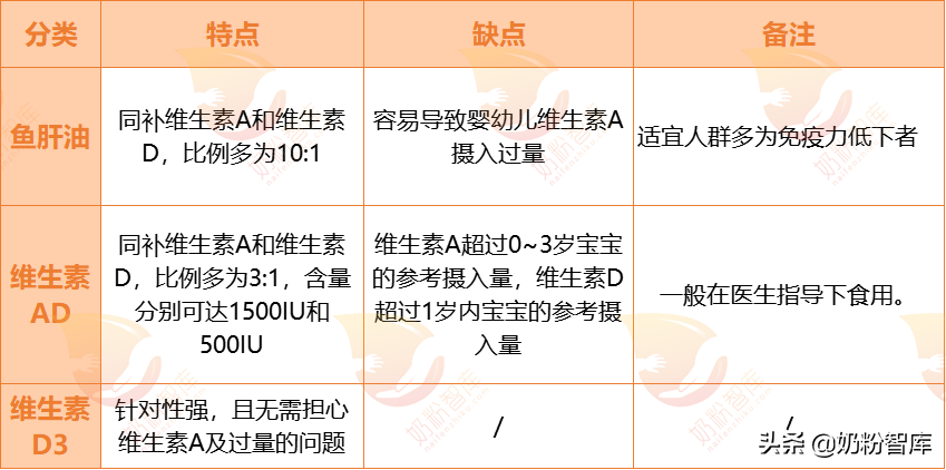维生素ad滴剂能补钙吗(缺钙吃维生素ad)-硒宝网