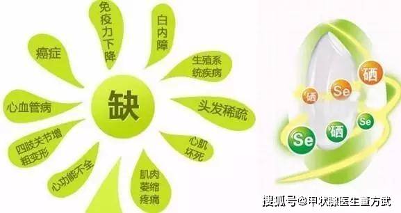 补硒能治甲状腺炎吗(补硒治疗甲状腺)-硒宝网