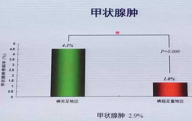 补硒能治甲状腺炎吗(补硒治疗甲状腺)-硒宝网