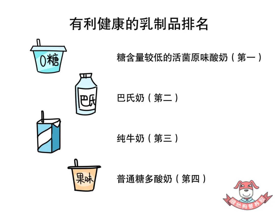 喝酸奶补钙还是喝纯奶补钙(喝补钙酸奶奶纯奶好吗)-硒宝网