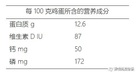 补钙对长高有用吗(长高补钙有用吗)-硒宝网