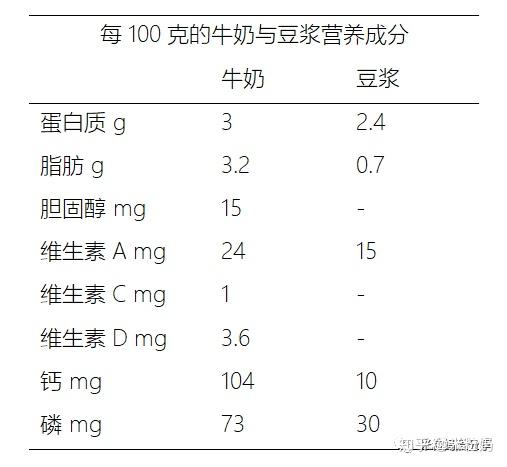 补钙对长高有用吗(长高补钙有用吗)-硒宝网