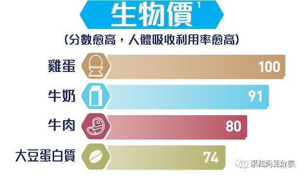 补钙对长高有用吗(长高补钙有用吗)-硒宝网