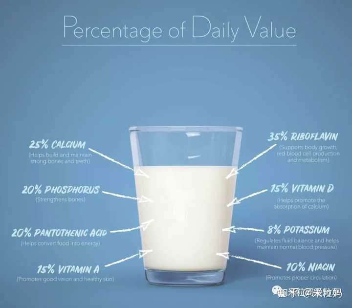 补钙对长高有用吗(长高补钙有用吗)-硒宝网
