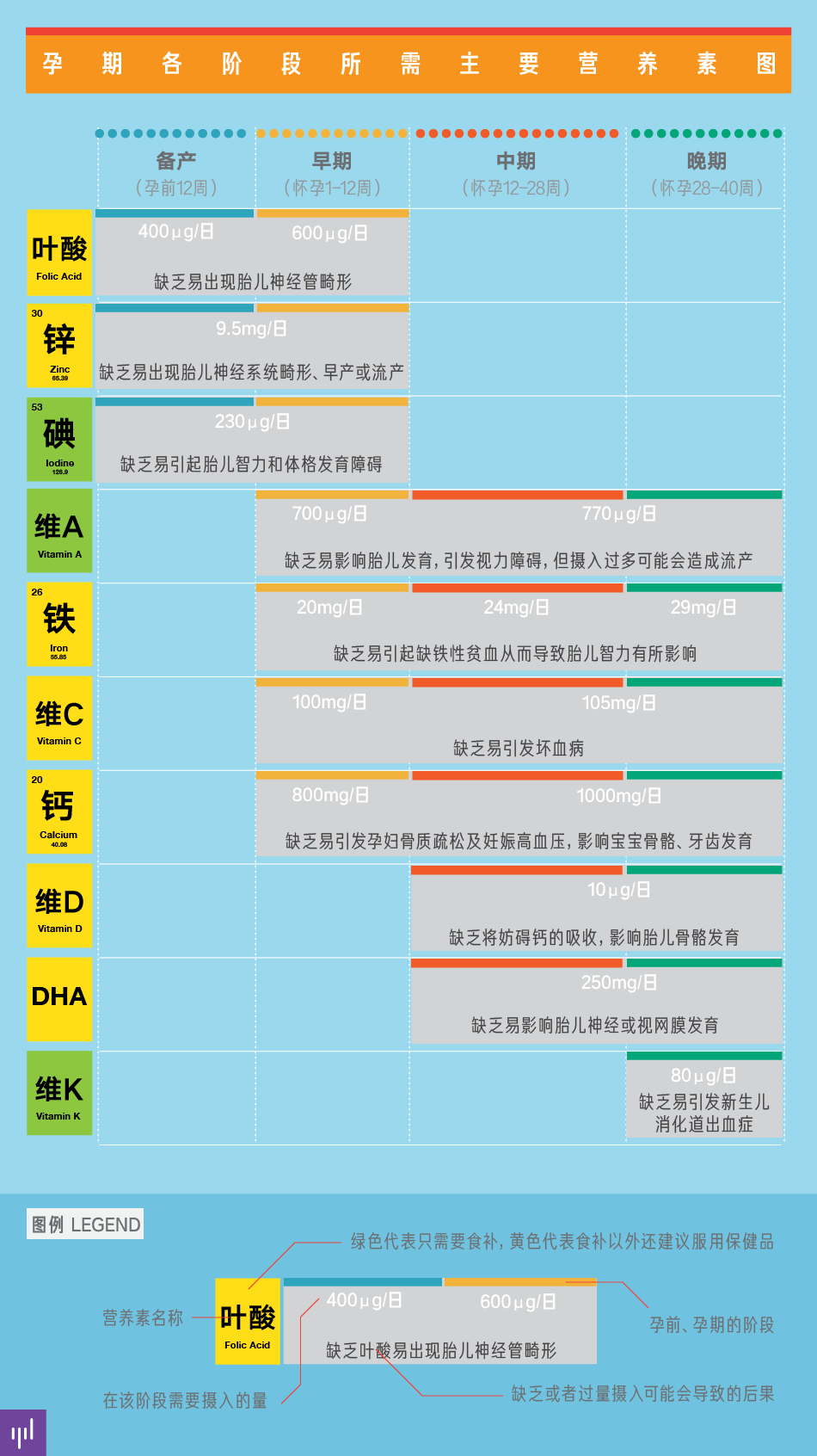 孕妇要补维生素硒吗（孕妇需要补硒元素）-硒宝网