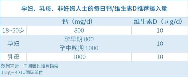 哺乳期需要一直补钙吗(哺乳补钙期需要忌口吗)-硒宝网