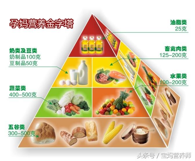 孕妇要补维生素硒吗（孕妇补硒有什么好处）-硒宝网