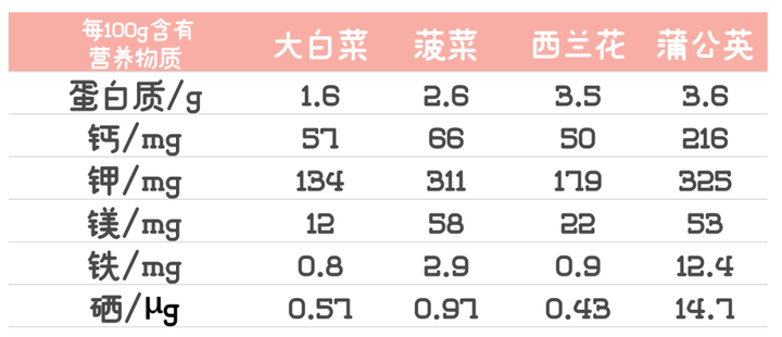 补硒可以泡西洋参吗(西洋参片泡水补肾吗)-硒宝网