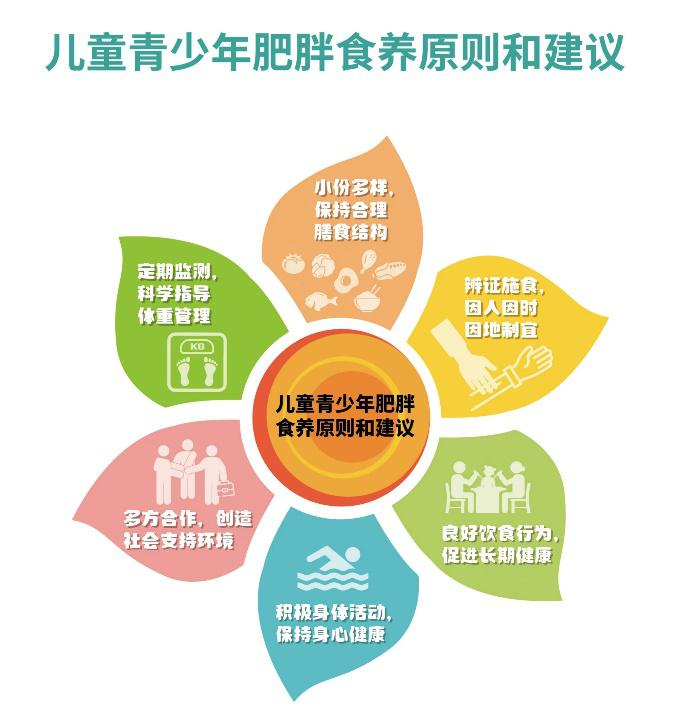 学龄前儿童补硒食谱(儿童补硒的作用)-硒宝网