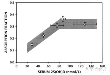 几个月可以补钙(补钙可以吃钙片吗)-硒宝网