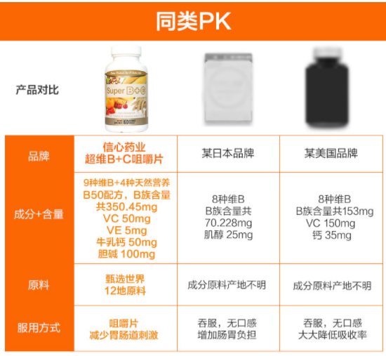 硒酵母片补多长时间(酵母多长补片时间硒含量)-硒宝网
