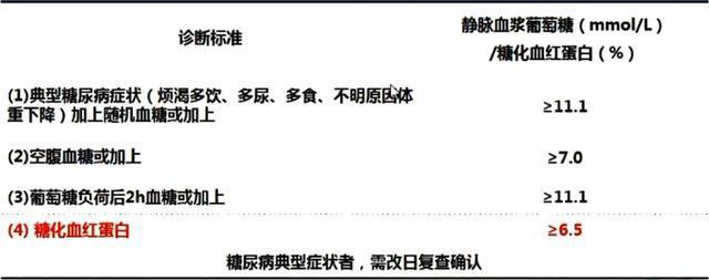 补硒后糖化血红蛋白(补硒一般要连续补多久)-硒宝网