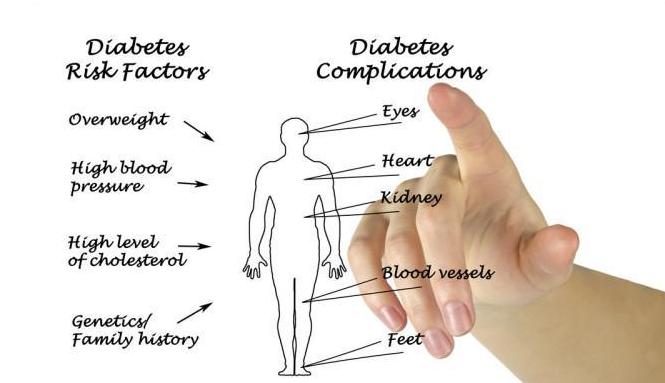 补硒后糖化血红蛋白(补硒一般要连续补多久)-硒宝网