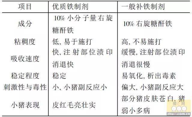 补铁针剂有什么副作用(副作用针剂补铁有哪些药)-硒宝网