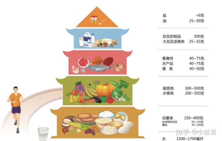 维生素锌硒咀补什么（维生素锌硒片补什么的）-硒宝网