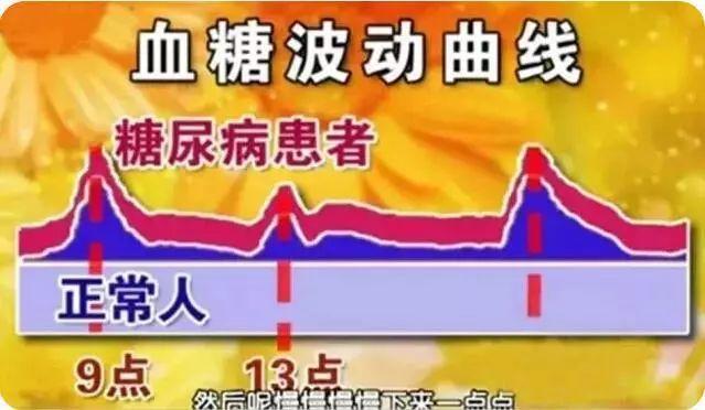 补硒后糖化血红蛋白(如何补硒d.吃高吉星蛋白硒好)-硒宝网