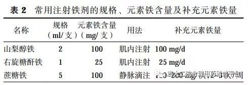 口服补铁（口服补铁剂的副作用）-硒宝网