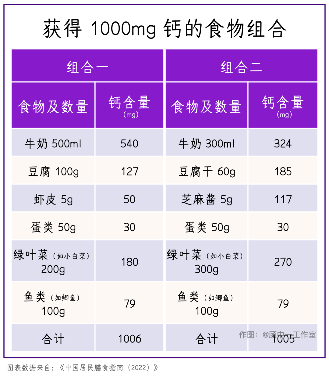 补钙（补钙会得结石吗）-硒宝网