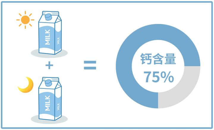 50岁补钙吃什么牌子的钙片好（吃钙片吃什么牌子好）-硒宝网