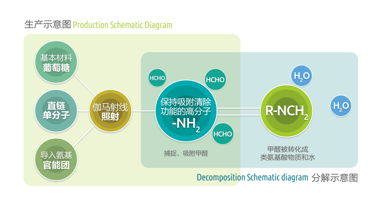 微量元素硒食物有哪些（微量食物元素硒有哪些）-硒宝网