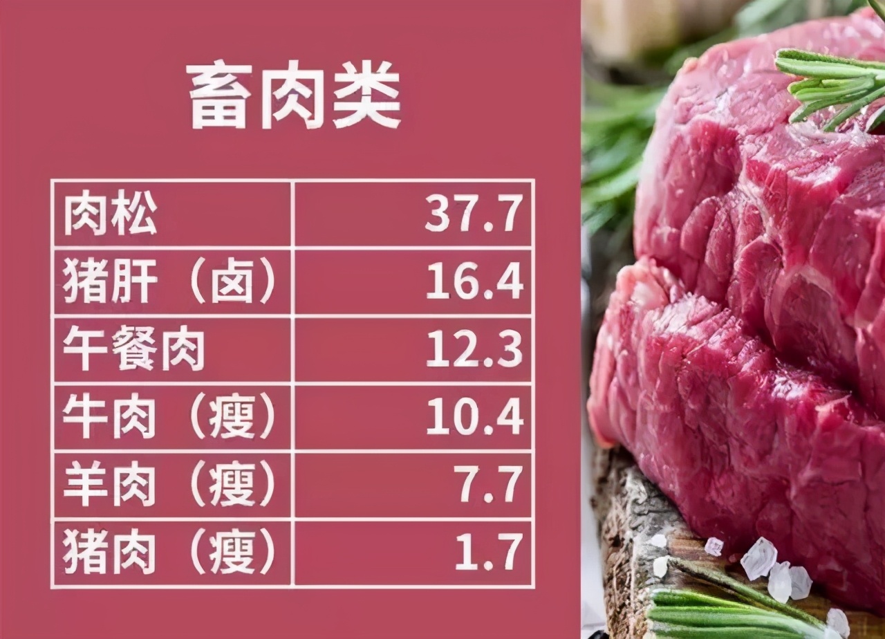 西洋参补硒吗怎么吃(西洋参和硒哪个免疫力好)-硒宝网