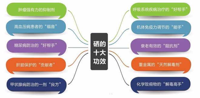 糖尿病病人能补硒吗(补硒对糖尿病人有什么好处)-硒宝网