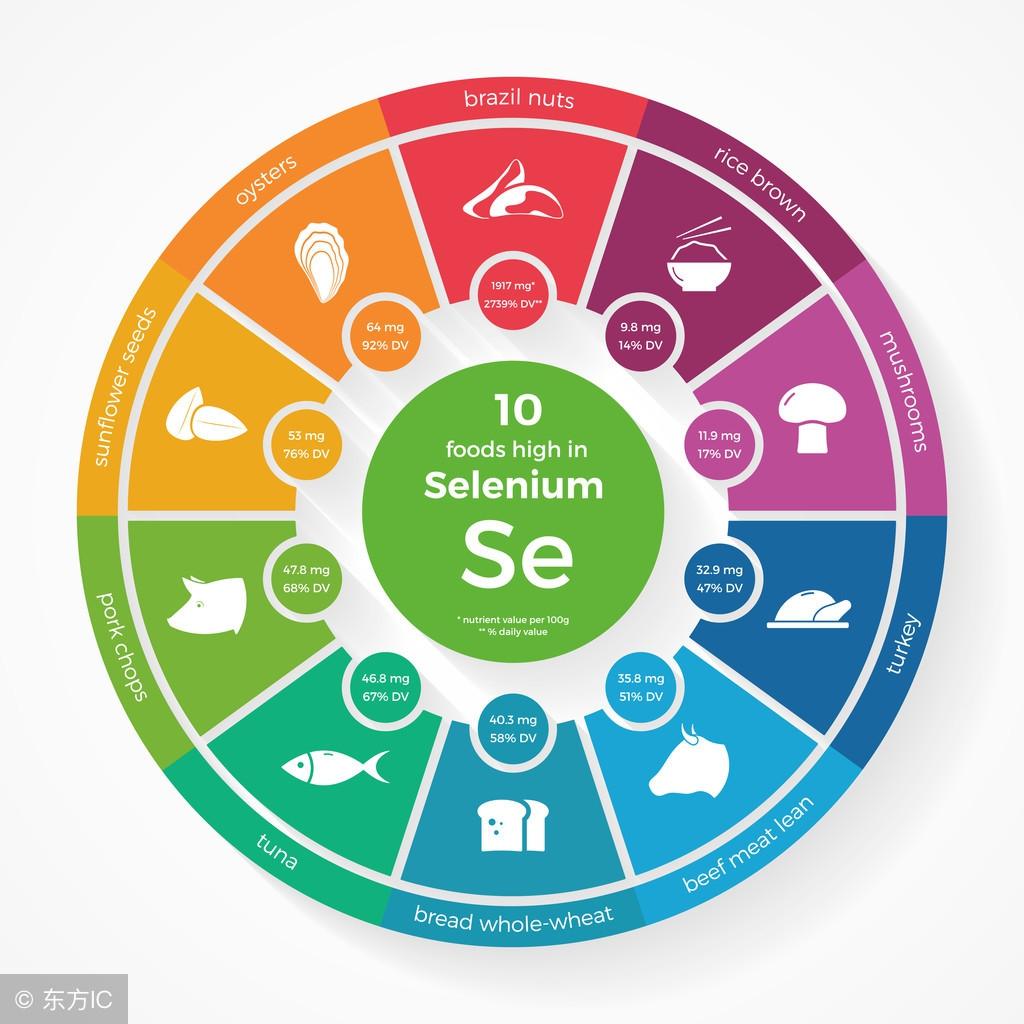 乳腺癌病人补硒好么（乳腺癌患者可以吃补硒片吗）-硒宝网