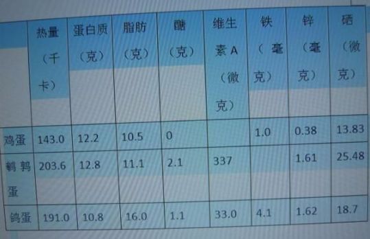 高蛋白补硒的营养品(蛋白营养补品高硒含量)-硒宝网