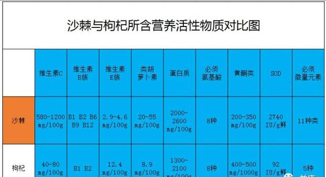 高蛋白补硒的营养品(蛋白营养补品高硒含量)-硒宝网