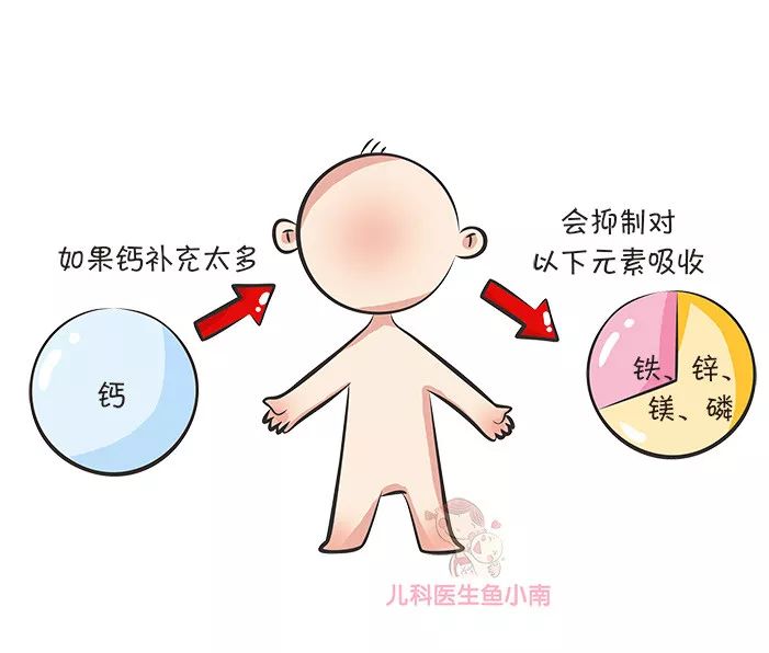 小孩不缺钙可以补钙吗（小孩补钙缺钙可以喝牛奶吗）-硒宝网