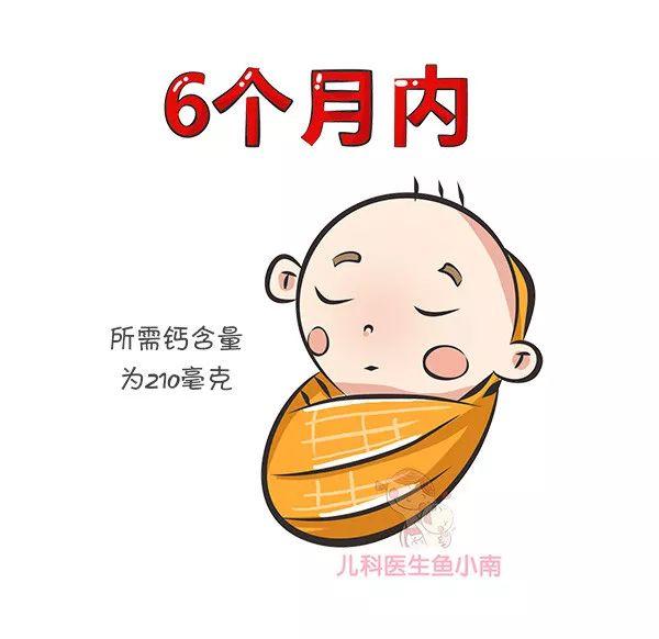 小孩不缺钙可以补钙吗（小孩补钙缺钙可以喝牛奶吗）-硒宝网