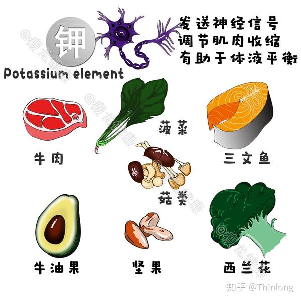 补硒和维生素e关系（硒与维生素e的关系是什么）-硒宝网