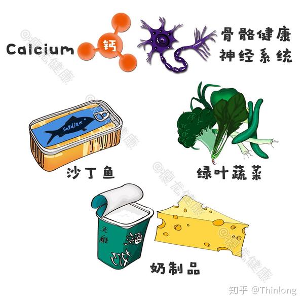 补硒和维生素e关系（硒与维生素e的关系是什么）-硒宝网