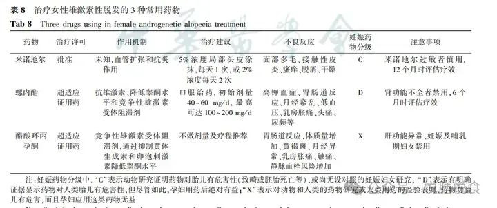掉头发补硒有作用吗(脱发补硒)-硒宝网