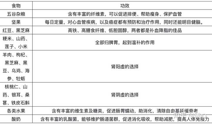 保健品补硒有危害吗（硒片保健品危害）-硒宝网