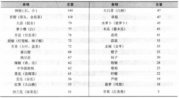 感冒了能不能补硒呢（硒感冒）-硒宝网