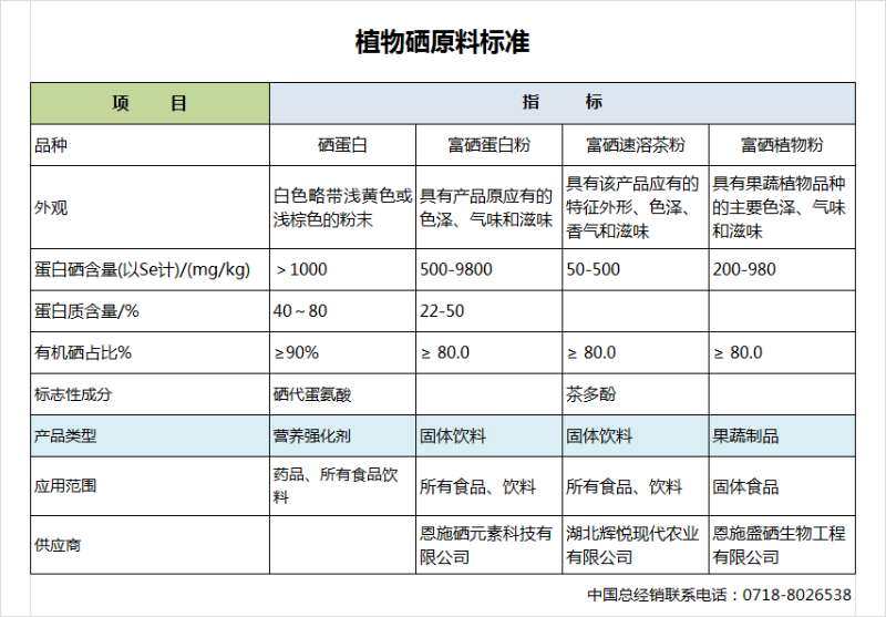 补硒保健品是骗局吗(保健品硒)-硒宝网