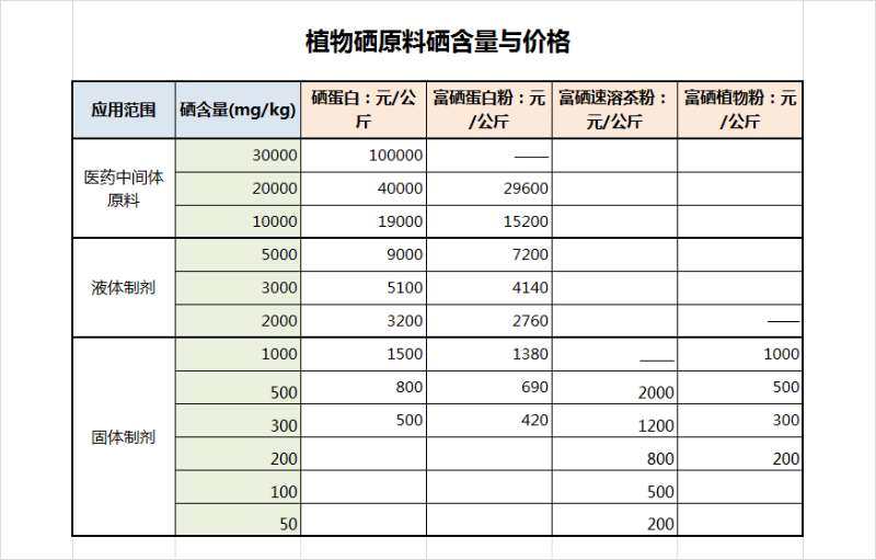 补硒保健品是骗局吗(保健品硒)-硒宝网