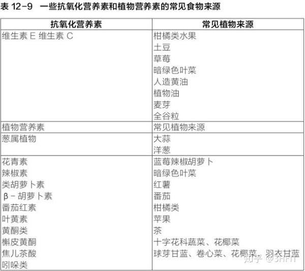 运动员为什么要补硒（运动员要补钙吗）-硒宝网