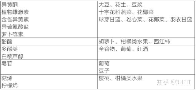 运动员为什么要补硒（运动员要补钙吗）-硒宝网