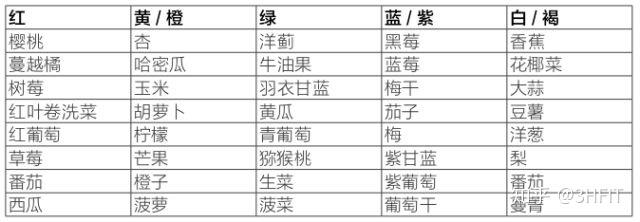 运动员为什么要补硒（运动员要补钙吗）-硒宝网