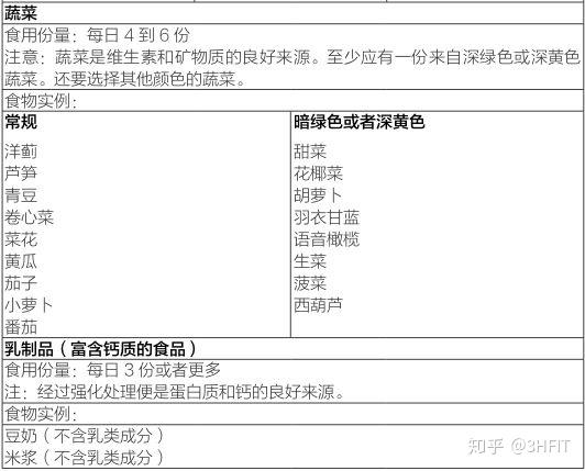 运动员为什么要补硒（运动员要补钙吗）-硒宝网