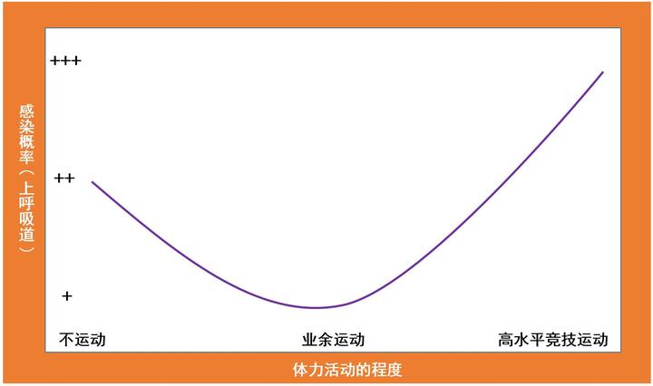 运动员为什么要补硒（运动补剂有必要吃么）-硒宝网