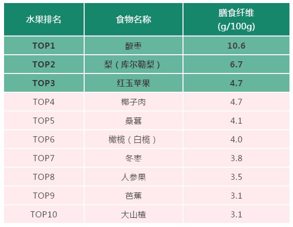 甲减吃什么菜补硒好(补硒甲减)-硒宝网